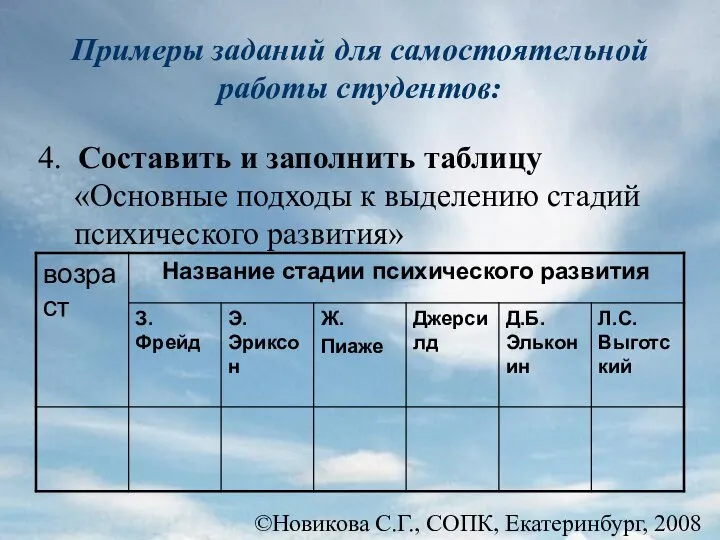 ©Новикова С.Г., СОПК, Екатеринбург, 2008 Примеры заданий для самостоятельной работы студентов: