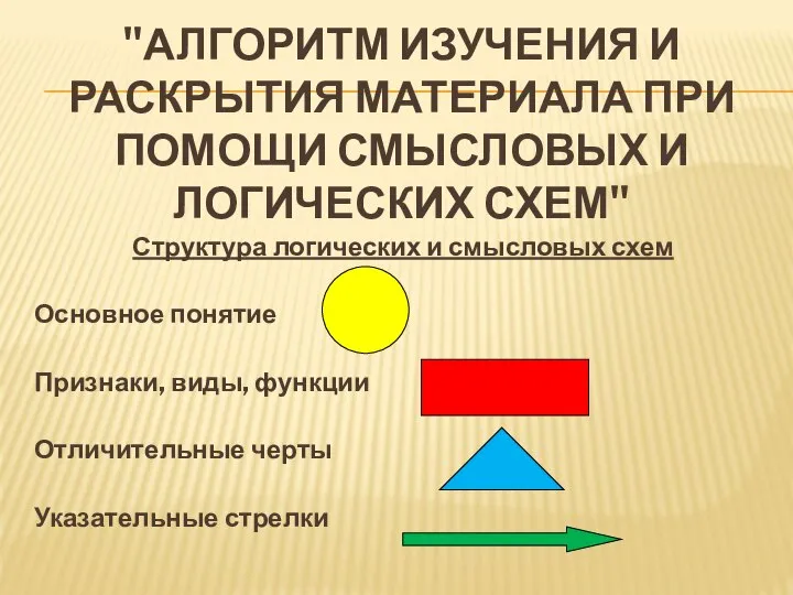 "Алгоритм изучения и раскрытия материала при помощи смысловых и логических схем"