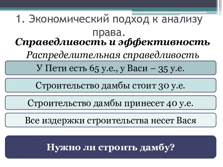 1. Экономический подход к анализу права. Справедливость и эффективность Распределительная справедливость