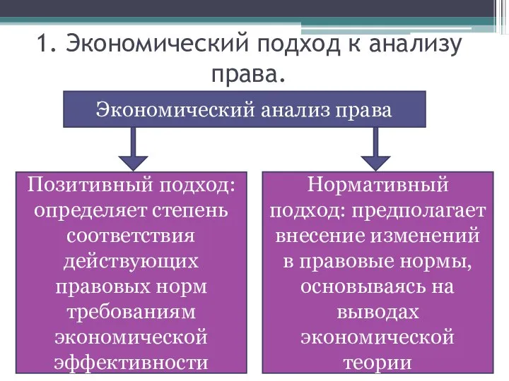 Экономический анализ права Позитивный подход: определяет степень соответствия действующих правовых норм