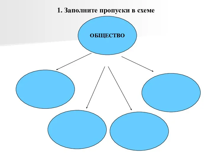 ОБЩЕСТВО 1. Заполните пропуски в схеме