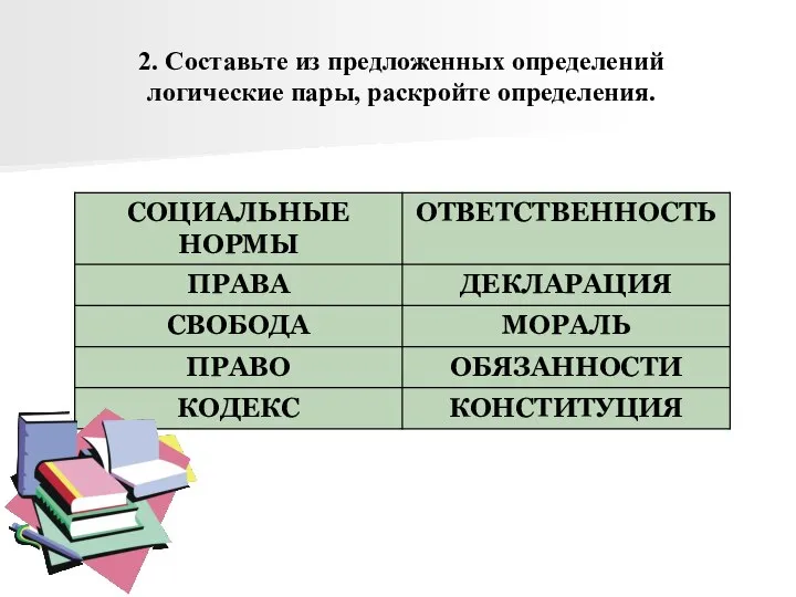 2. Составьте из предложенных определений логические пары, раскройте определения.