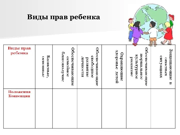 Виды прав ребенка