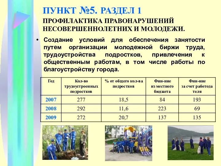 ПУНКТ №5. РАЗДЕЛ 1 ПРОФИЛАКТИКА ПРАВОНАРУШЕНИЙ НЕСОВЕРШЕННОЛЕТНИХ И МОЛОДЕЖИ. Создание условий