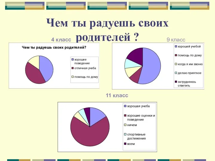 Чем ты радуешь своих родителей ? 4 класс 9 класс 11 класс