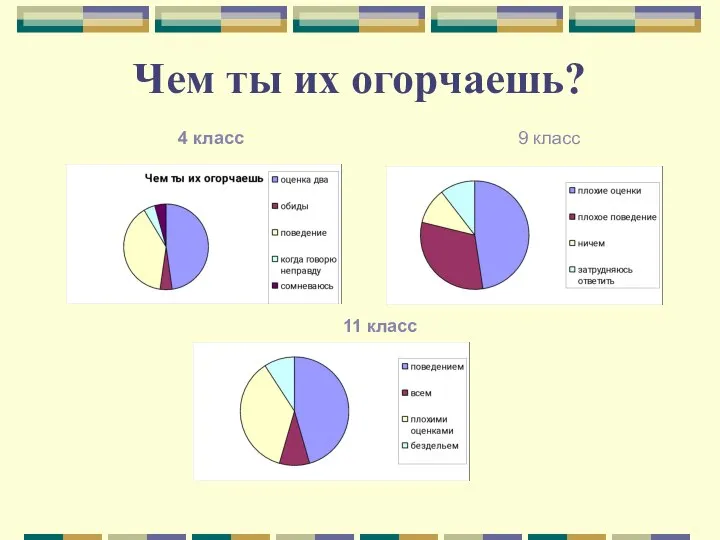 Чем ты их огорчаешь? 4 класс 9 класс 11 класс