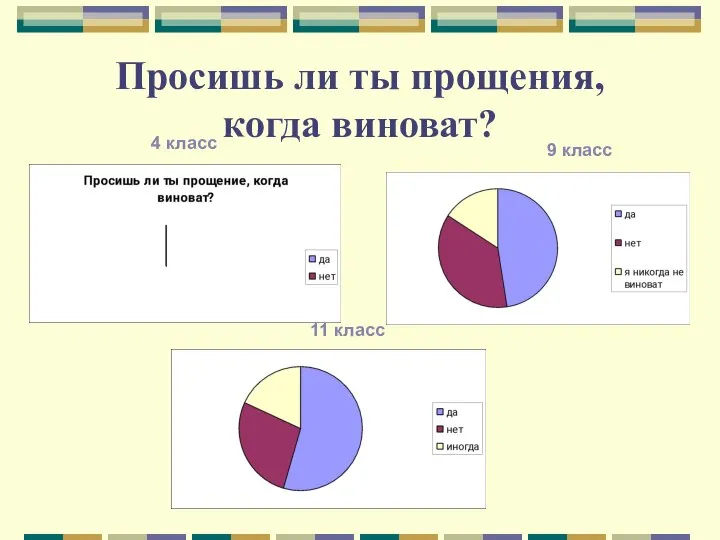 Просишь ли ты прощения, когда виноват? 4 класс 9 класс 11 класс