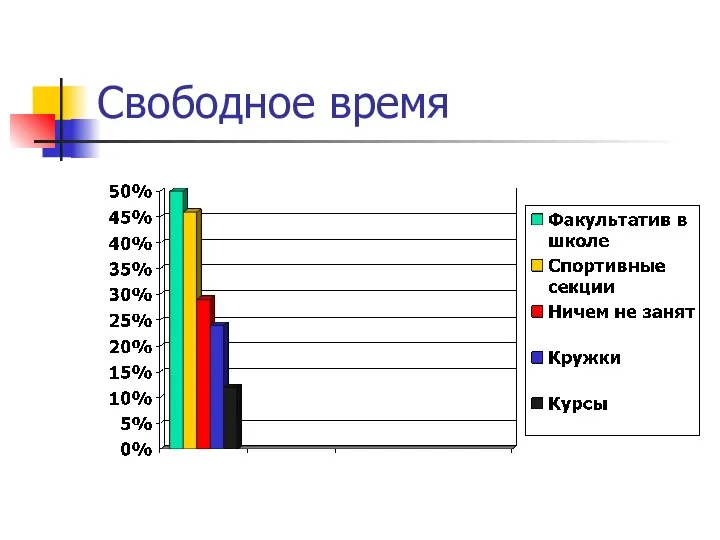 Свободное время