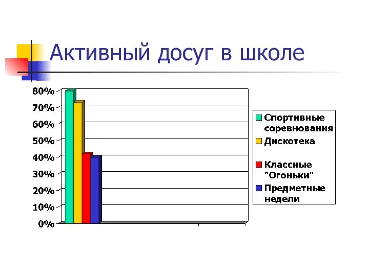 Активный досуг в школе