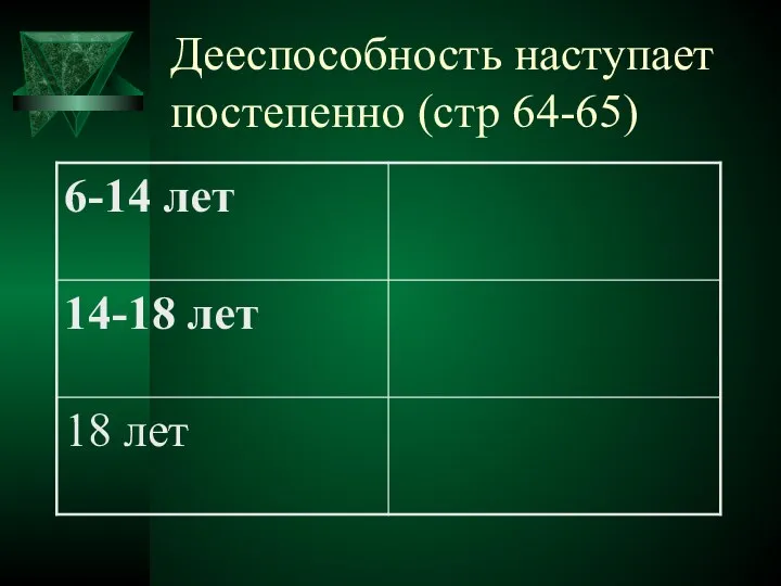 Дееспособность наступает постепенно (стр 64-65)