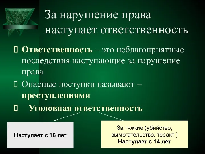 За нарушение права наступает ответственность Ответственность – это неблагоприятные последствия наступающие