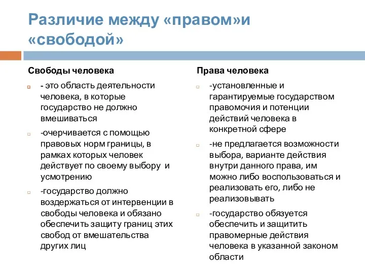 Различие между «правом»и «свободой» Свободы человека - это область деятельности человека,