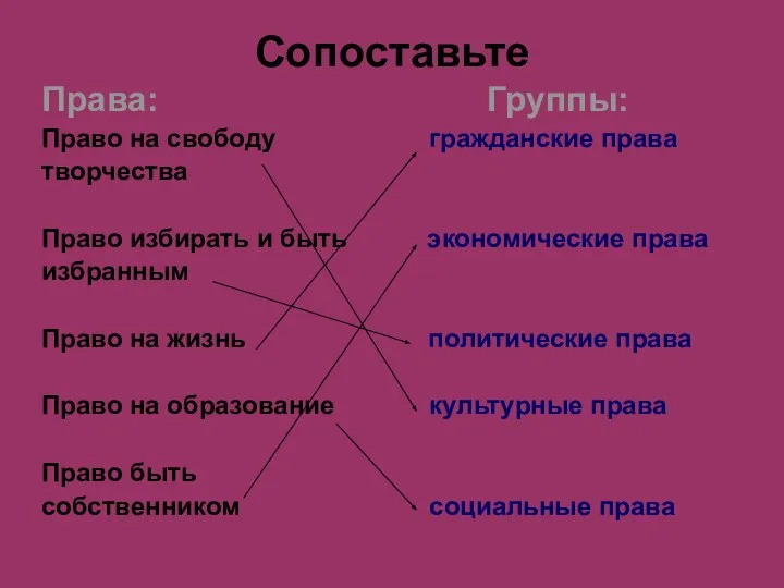 Сопоставьте Права: Группы: Право на свободу гражданские права творчества Право избирать