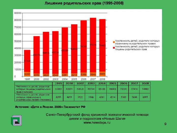 www.newsteps.ru Санкт-Петербургский фонд кризисной психологической помощи детям и подросткам «Новые Шаги»