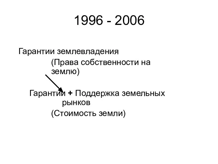 1996 - 2006 Гарантии землевладения (Права собственности на землю) Гарантии + Поддержка земельных рынков (Стоимость земли)