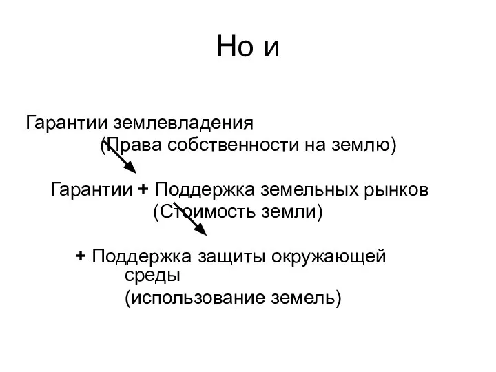 Гарантии землевладения (Права собственности на землю) Гарантии + Поддержка земельных рынков