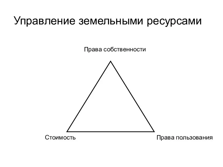 Управление земельными ресурсами