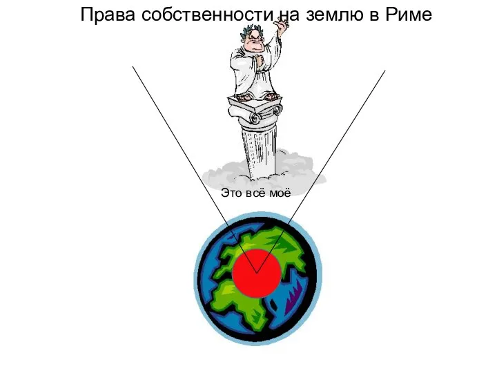 Права собственности на землю в Риме Это всё моё