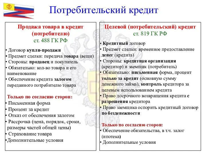 Продажа товара в кредит (потребителю) ст. 488 ГК РФ Договор купли-продажи