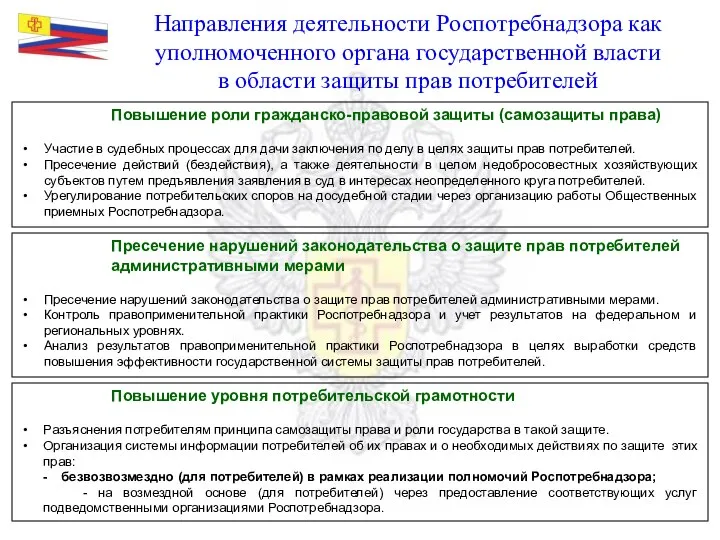 Направления деятельности Роспотребнадзора как уполномоченного органа государственной власти в области защиты