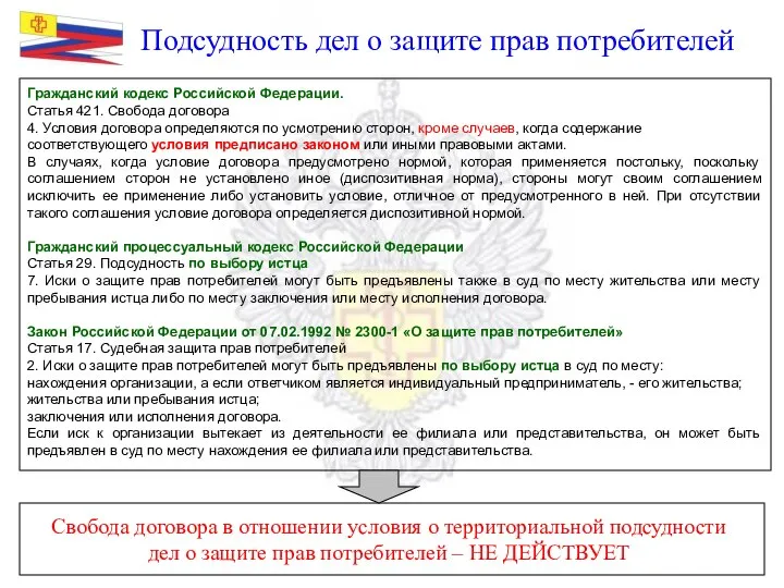 Подсудность дел о защите прав потребителей Гражданский кодекс Российской Федерации. Статья