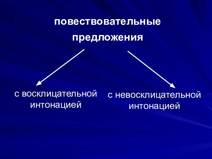 повествовательные предложения с восклицательной интонацией с невосклицательной интонацией