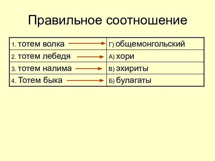 Правильное соотношение