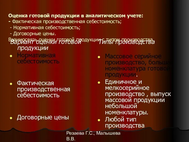 Резаева Г.С., Малышева В.В. Оценка готовой продукции в аналитическом учете: -