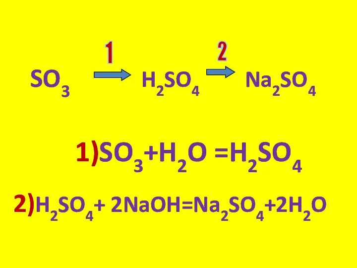 SO3 H2SO4 Na2SO4 1 2 1)SO3+H2O =H2SO4 2)H2SO4+ 2NaOH=Na2SO4+2H2O