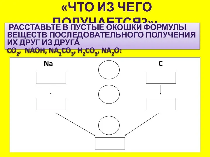 «Что из чего получается?»: Na C Расставьте в пустые окошки формулы