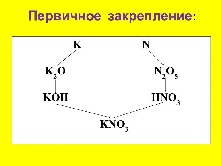 Первичное закрепление: K N K2O N2O5 KOH HNO3 KNO3