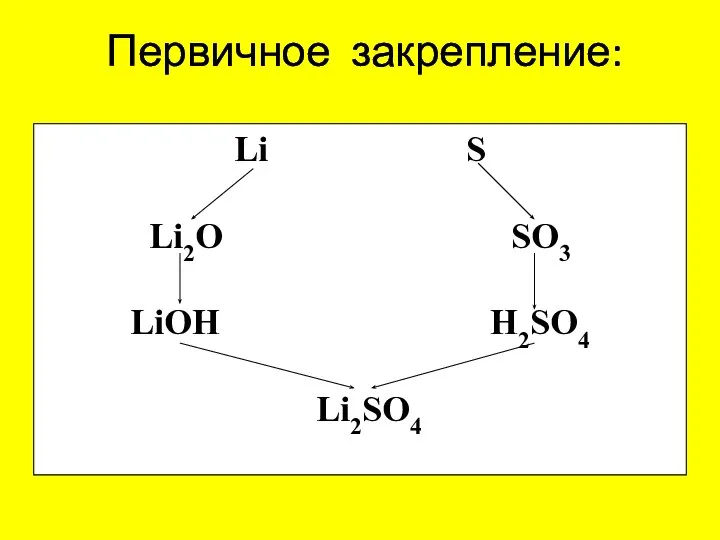 Первичное закрепление: Li S Li2O SO3 LiOH H2SO4 Li2SO4