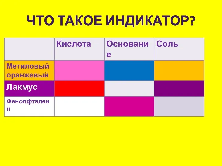 Что такое индикатор?