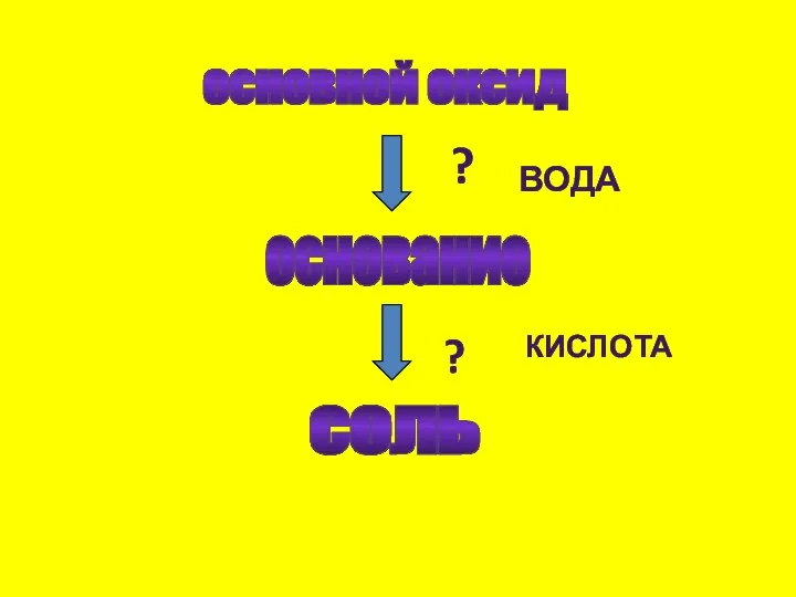 основной оксид основание соль ? ? вода кислота