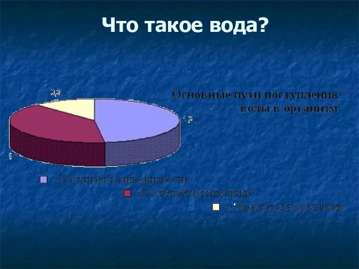 Что такое вода?