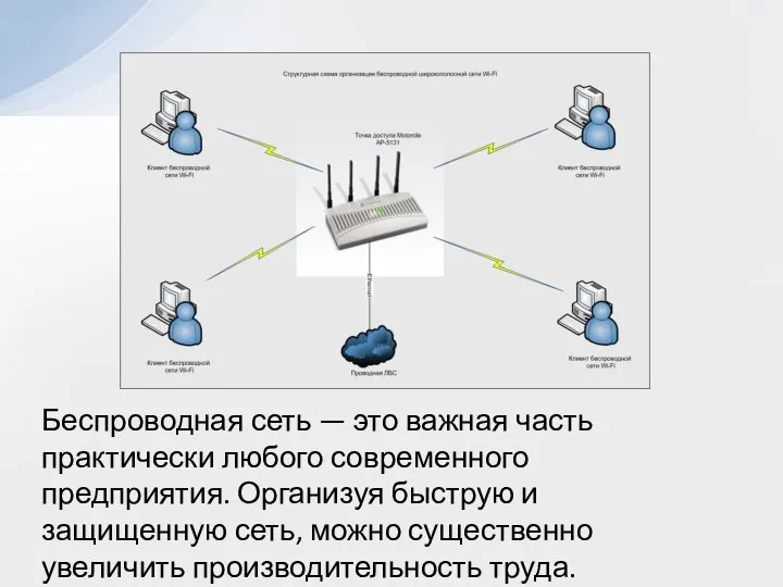 Беспроводная сеть — это важная часть практически любого современного предприятия. Организуя