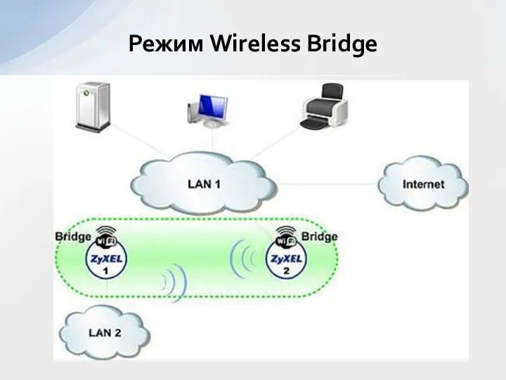 Режим Wireless Bridge