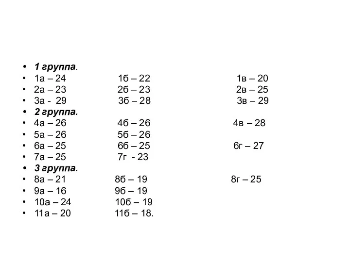 1 группа. 1а – 24 1б – 22 1в – 20