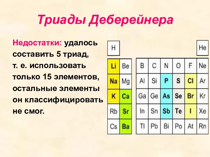 Триады Деберейнера Недостатки: удалось составить 5 триад, т. е. использовать только