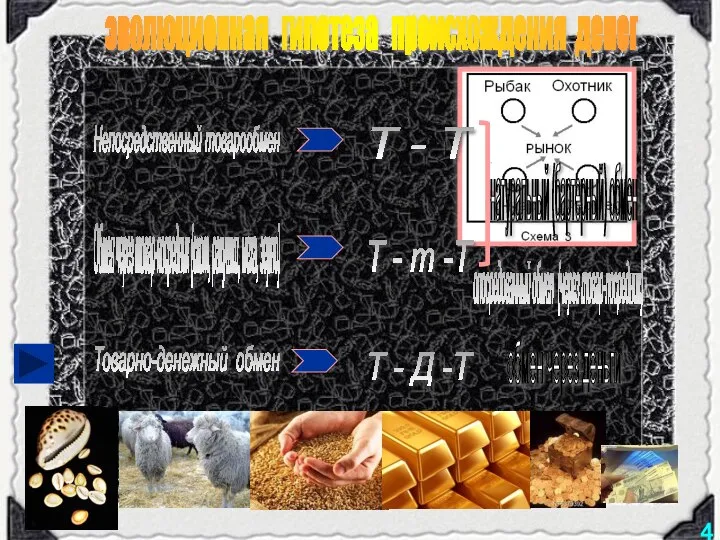 эволюционная гипотеза происхождения денег