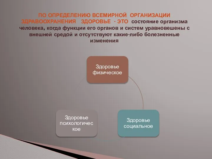 По определению Всемирной организации здравоохранения ЗДОРОВЬЕ - это состояние организма человека,