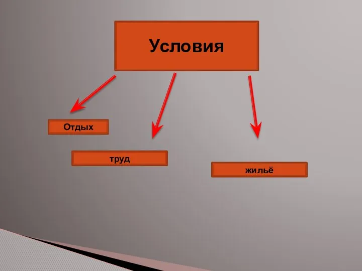 Условия Отдых труд жильё