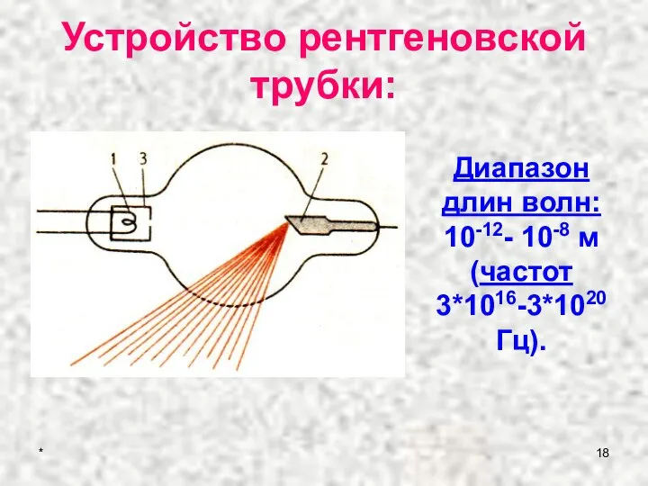 Устройство рентгеновской трубки: * Диапазон длин волн: 10-12- 10-8 м (частот 3*1016-3*1020 Гц).