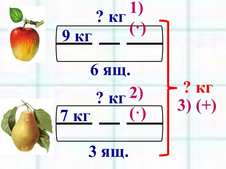 6 ящ. 9 кг ? кг 3 ящ. 7 кг ?