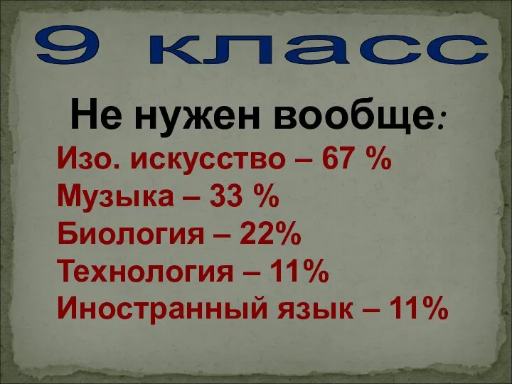 Не нужен вообще: Изо. искусство – 67 % Музыка – 33