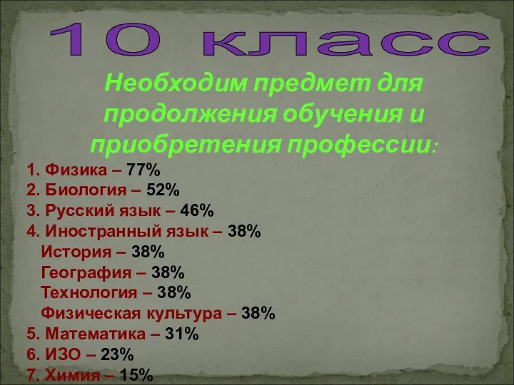 10 класс Необходим предмет для продолжения обучения и приобретения профессии: 1.