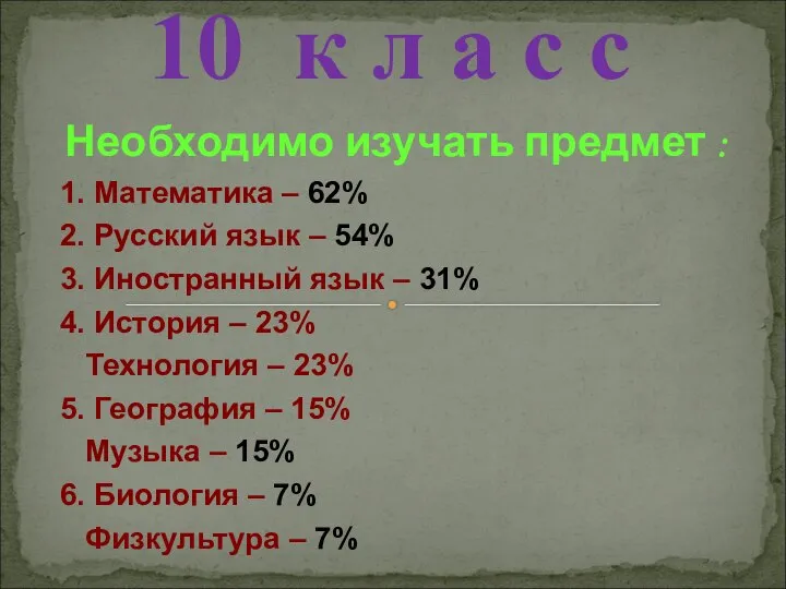 Необходимо изучать предмет : 1. Математика – 62% 2. Русский язык