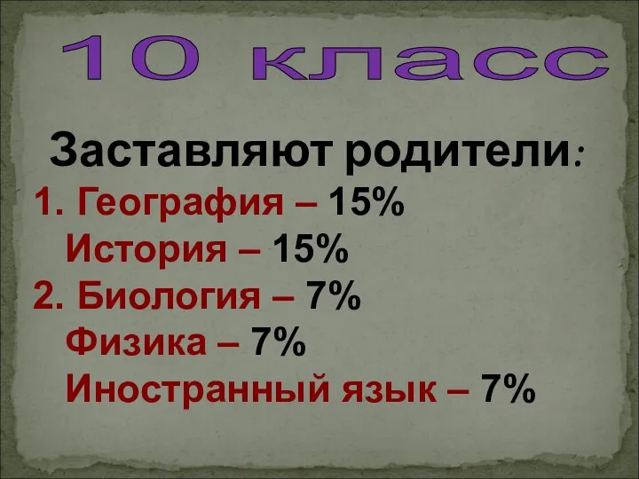 Заставляют родители: 1. География – 15% История – 15% 2. Биология