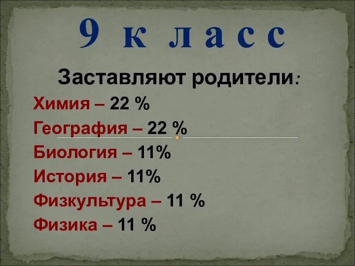 Заставляют родители: Химия – 22 % География – 22 % Биология