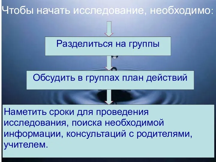 Чтобы начать исследование, необходимо: Разделиться на группы Обсудить в группах план